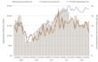 Pipeline Activity Index Ends 2012 on a low Note; Looks to Rebound in...